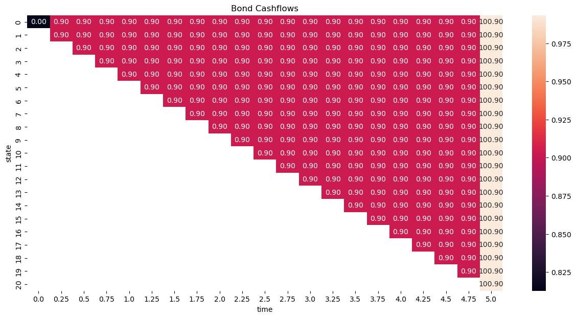 Callable Inverse Floater Note Graph Case Study - Leveraged Inverse Floater (Part 2) — Fixed Income and ...