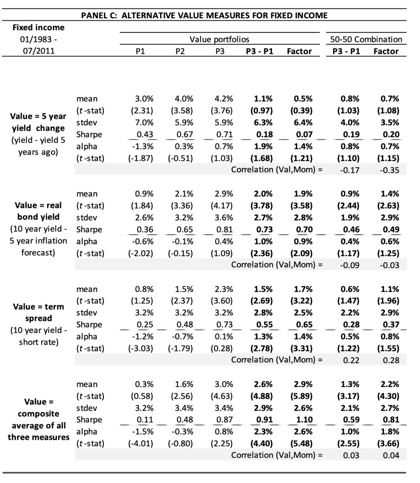 Value and Momentum Across Asset Classes